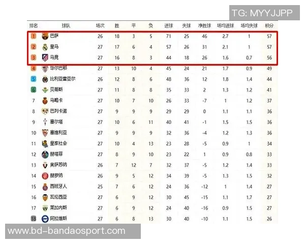 西甲非皇马巴萨球员身价榜单揭晓小蜘蛛领衔马竞六将入围 西甲非皇马巴萨球员身价榜单揭晓小蜘蛛领衔马竞六将入围