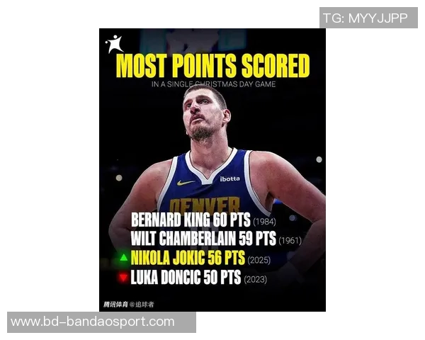 火龙焦点对决约基奇完胜申京或将增强乌度卡对谢泼德的信任