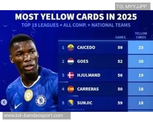 2025年黄牌榜揭晓凯塞多以23张黄牌领跑卡雷拉斯和莱默尔紧随其后