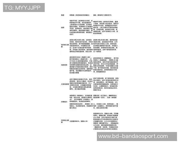 利物浦在英超展现控球优势面对中低位防守的战术解析
